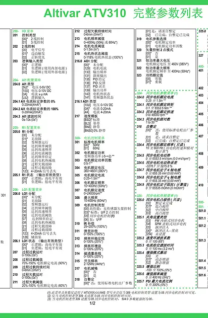schneider施耐德ATV310 完整参数列表